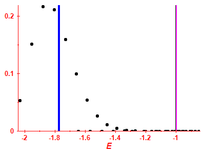 Strength function